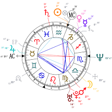 astrology and natal chart of diane lane born on 1965 01 22