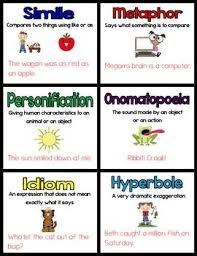 Figurative Language Friends Figurative Language Figurative Language Lesson Plans Similes And Metaphors