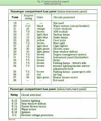 Ford Contour Fuse Box Center Wiring Diagram Seem Bulletin Seem Bulletin Iosonointersex It