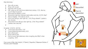 Pin On Endometriosis