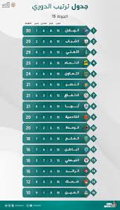 مباريات الأمس مباريات اليوم مباريات الغد. ØªØ±ØªÙŠØ¨ Ø§Ù„Ø¯ÙˆØ±ÙŠ Ø§Ù„Ø³Ø¹ÙˆØ¯ÙŠ Ù†ØªØ§Ø¦Ø¬ Ù…Ø¨Ø§Ø±ÙŠØ§Øª Ø§Ù„ÙŠÙˆÙ… ÙˆÙ…ÙˆØ§Ø¹ÙŠØ¯ Ù…ÙˆØ§Ø¬Ù‡Ø§Øª Ø§Ù„ØºØ¯ Ø£Ø®Ø¨Ø§Ø± Ø­ØµØ±ÙŠØ©