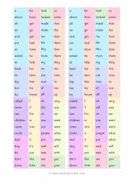 Paste in the field a list of words you want to put in alphabetical order. High Frequency Word Mat Or Word Bank 100 Hfws Alphabetical Order Printable Teaching Resources Print Play Learn High Frequency Words Free Teaching Resources Word Bank