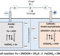 Nickel Iron battery, buy high-quality, Europe-made Edison ...