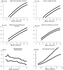 iugr graph analysis growth