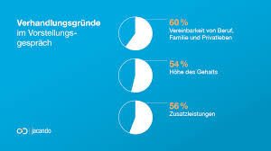 These generational shifts in attitude, behavior and communication are becoming pervasive on campus, reaching all the way into the classroom. Generation Z Am Arbeitsplatz Chancen Und Herausforderungen