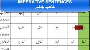 Learn imperative sentences in urdu and hindi important use of imperative sentences imperative sentences in english grammar. Lesson 21 Course 1 Imperative Sentences In Urdu Ø­Ú©Ù…ÛŒÛ Ø¬Ù…Ù„Û' Urdu Language Youtube