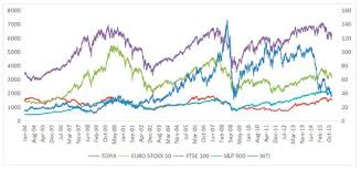 Energies Free Full Text Determinants Of The Long Term Correlation Between Crude Oil And Stock Markets Html