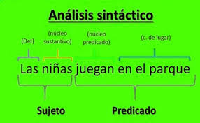 ▷ Análisis sintáctico de oraciones ¿Para qué sirve?