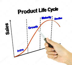 A Pen Pointer 3d Product Life Cycle Chart Marketing Concept