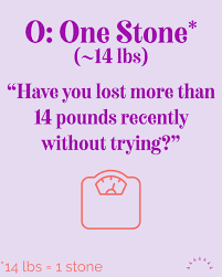 Image result for SCOFF Questionnaire