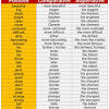 Contoh penerapan kalimat untuk degree of comparison. 1