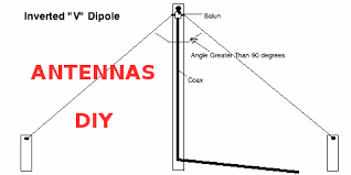 There are a great number of ham radio antennas you can build yourself for very little out of pocket. Homemade Antennas For Amateur Radio Diy Ham Radio Tv Amateur Radio Best Videos