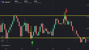 Maybe you would like to learn more about one of these? Teknik Zebra Binomo Trading Forex