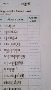 Kunci jawaban soal ulangan akhir semester 1 bahasa jawa kelas 6 sd. Tolong Bantu Aksara Latin Ke Aksara Jawa Kelas 6 Hal 51 Buku Wasis Basa Brainly Co Id