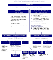 Annual Audit Plan Fy2004