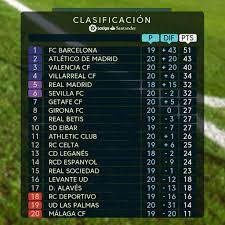 O'zbek futboli osiyo yevropa kubok jahon. La Liga Shanba Kungi Uchrashuvlar Natijasi Va Turnir Jadvali Foto