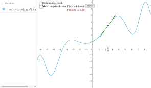 Die Ableitung Und Ableitungsfunktion Graphisch Dargestellt Geogebra