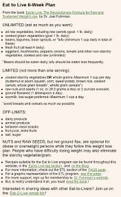 Eat To Live 6 Week Plan In So Excited To See Whats At The End Of 6w Eat To Live Diet Nutritarian Diet Eat To Live