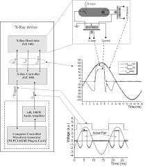 Maybe you would like to learn more about one of these? 2 Computer Controlled Bremsstrahlung X Ray Generator Schematic Diagram Download Scientific Diagram