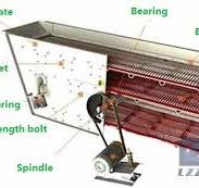 7 troubleshooting tips for vibrating screen common problems ...