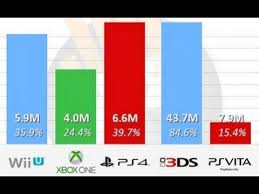 Video Game Sales Records Charts 2014 Ps4 Xbox1 Wiiu Ps Vita 3ds