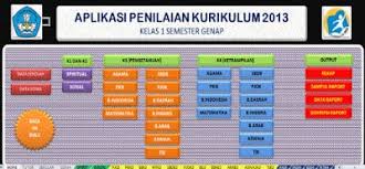 Selain aplikasi raport k13 untuk sd, masih ada aplikasi penunjang dan yang khusus untuk. Pin Di Download