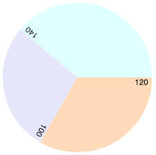 how to make a pie chart with html5s canvas wickedlysmart com