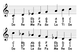 Because of this fundamental difference, it can be fun/interesting to hear how your favorite songs sound when they are switched from major to minor. Melodic Minor Scale Theory Ear Training Piano Ology