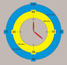 Convertir Les Minutes En Centiemes D Heures