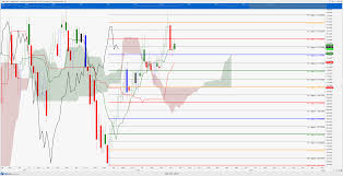 usd jpy ichimoku analysis daily chart shows possible dollar