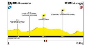 The only sportive series where you can feel like a champion and enjoy the tour de france unique atmosphere. Tour De France 2019 Les 21 Etapes A La Loupe