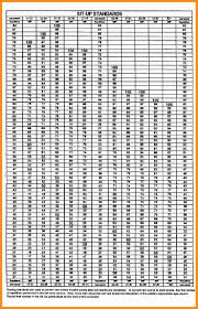 Usaf Pt Test Scores Army Pt Test Score Chart Army Pt Test