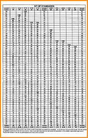 Army Pt Test Standards Chart Best Picture Of Chart