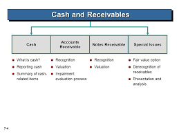 Chapter 7 cash and receivables assignment classification table (by topic) topics questions brief exercises exercises problems concepts for analysis 1. C H A P T E R 7 Cash And Receivables Intermediate Accounting Ifrs Edition Kieso Weygandt And Warfield Ppt Download