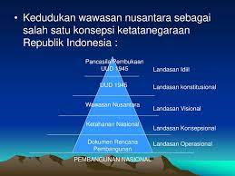 Jurnal hukum unsrat , xviii (4). Gambarkan Konsepsi Ketatanegaraan Republik Indonesia Masnurul