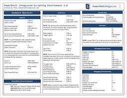 Download Free Powershell Quick Reference Guides From Microsoft Free Software Download Sites Computer Shortcuts Microsoft