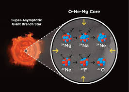 Sn and sne) is a powerful and luminous stellar explosion.this transient astronomical event occurs during the last evolutionary stages of a massive star or when a white dwarf is triggered into runaway nuclear fusion.the original object, called the progenitor, either. Earthsky Finally An Electron Capture Supernova