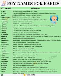 Boy Names 250 Most Popular Baby Boy Names With Meaning 7 E S L In 2020 Popular Baby Boy Names Boy Names English Baby Boy Names