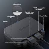 Amazon.com: EF ECOFLOW 800W Alternator Charger, 3-in-1 Fast ...