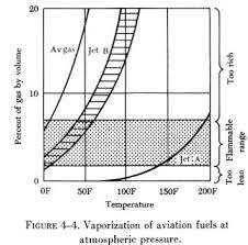 Specific Gravity Of Jet Fuel Chart 2019