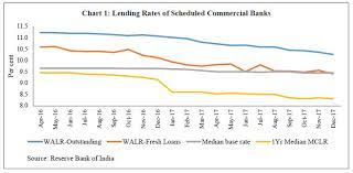 The opr was last changed on 3 march 2020. Reserve Bank Of India Reports