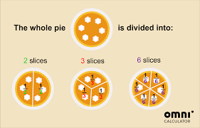 1+2'yi istediğiniz gibi yazabilirsiniz, sonuç değişmez. Fraction Calculator All Operations With Explanation