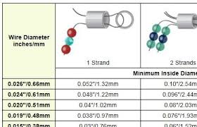 Crimp Sizes Chart See The Minimum Inside Diameter