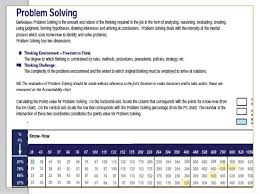 Hay Guide Chart Pptx Autosaved