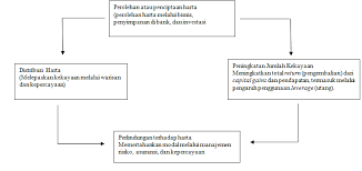 Misalnya kita bisa melatih diri untuk membiasakan melakukan konsep harta dalam islam terbagi menjadi 3: Https Ejournal Stebisigm Ac Id Index Php Isbank Article Download 74 63