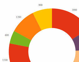 How To Add Tooltips In A D3 Donut Chart Stack Overflow