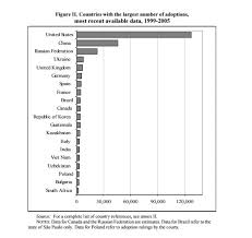 A Comparison In Adoption The United States Vs Europe