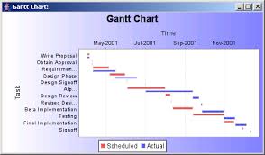 Jfreechart Gantt Chart Sample Gantt Chart Chart Java