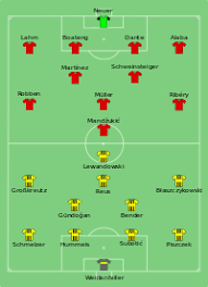 A champion will be crowned on tuesday when borussia dortmund battles bayern munich in the 2021 german super cup final. Datei Borussia Dortmund Vs Bayern Munich 2013 05 25 Svg Wikipedia