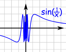 Watch the video for several examples of non differentiable functions: Differentiable